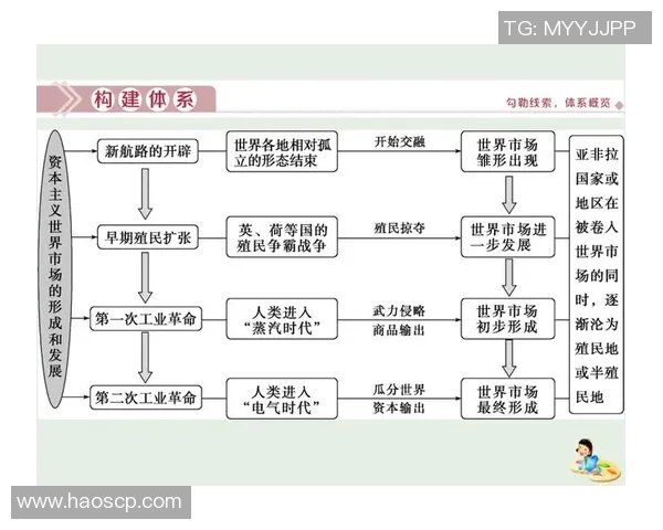 上海篮球队的控制革新探索与发展路径分析