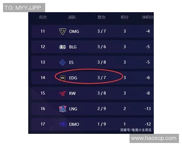 和平精英盛宴：深入解析EDG团队协作的成功之道与战术策略