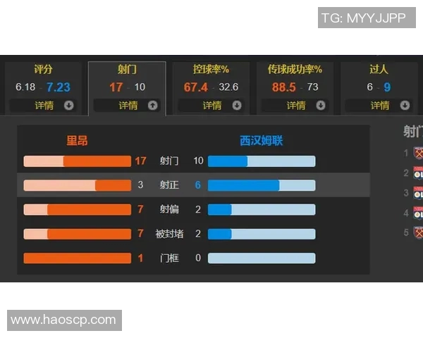 里昂与昂热对决比分预测分析及赛前形势评估